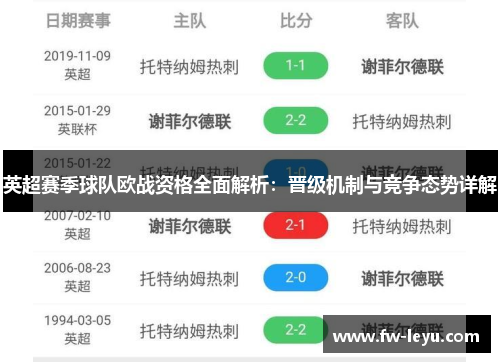 英超赛季球队欧战资格全面解析:晋级机制与竞争态势详解 英超赛季球队欧战资格全面解析:晋级机制与竞争态势详解