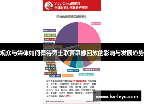 观众与媒体如何看待勇士联赛录像回放的影响与发展趋势
