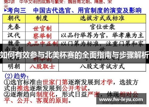 如何有效参与北美杯赛的全面指南与步骤解析 如何有效参与北美杯赛的全面指南与步骤解析