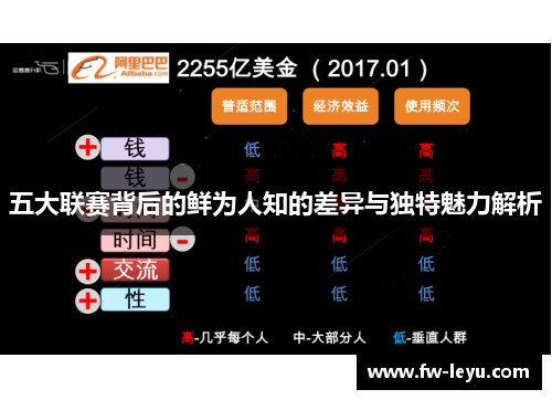 五大联赛背后的鲜为人知的差异与独特魅力解析