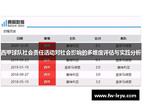 西甲球队社会责任活动对社会影响的多维度评估与实践分析 西甲球队社会责任活动对社会影响的多维度评估与实践分析