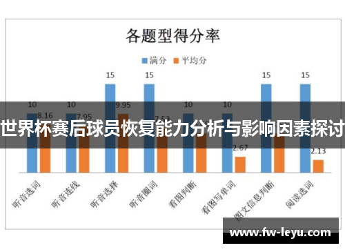 世界杯赛后球员恢复能力分析与影响因素探讨 世界杯赛后球员恢复能力分析与影响因素探讨