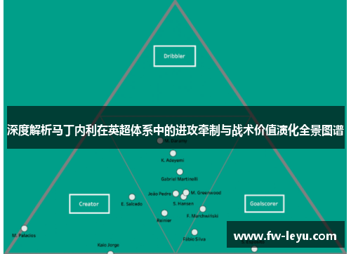深度解析马丁内利在英超体系中的进攻牵制与战术价值演化全景图谱 深度解析马丁内利在英超体系中的进攻牵制与战术价值演化全景图谱